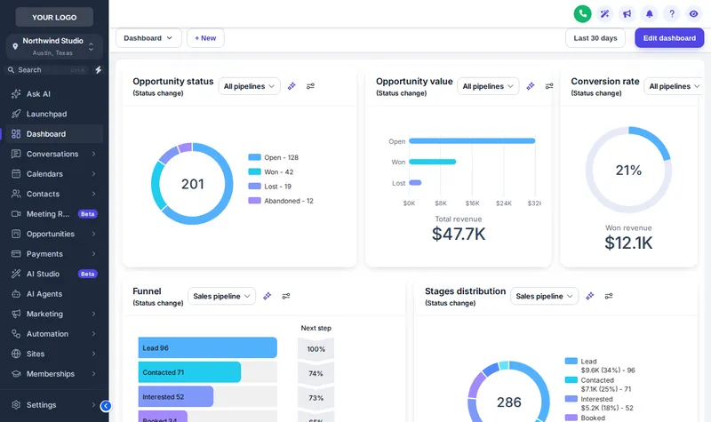 GoHighLevel dashboard in the Slate Corporate theme with an indigo accent and compact cards